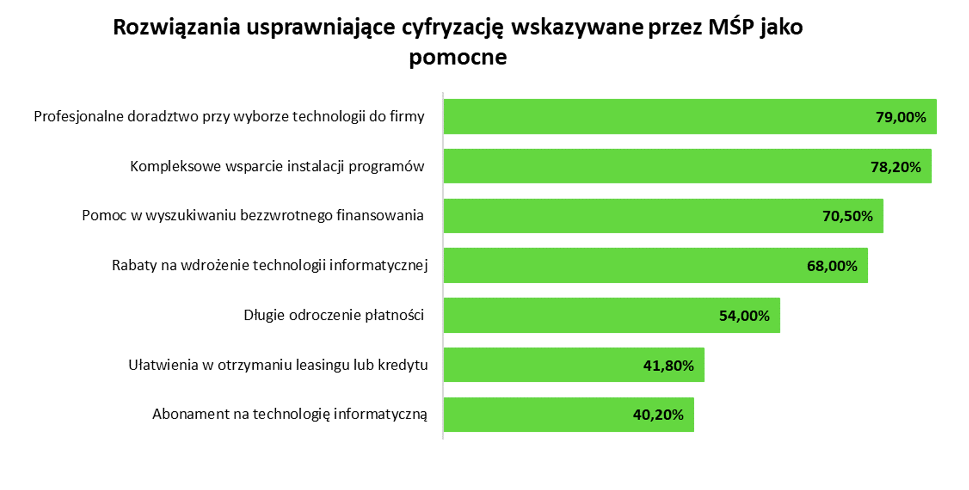 rozwiazania usprawniajace cyfryzacje